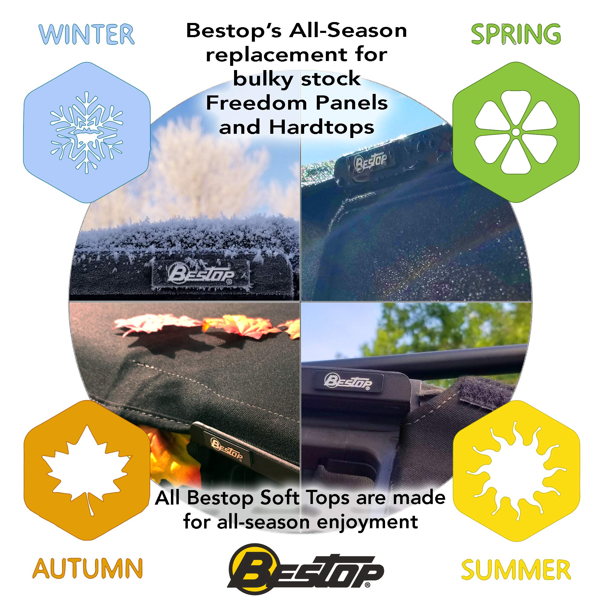 Bestop 5245335 Sunrider for Hardtop for 2007-2018 Wrangler JK 2-Door & Unlimited - Image 4